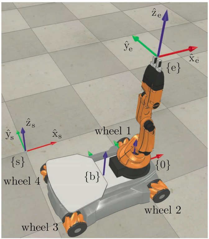  Simulation of Robot Manipulation